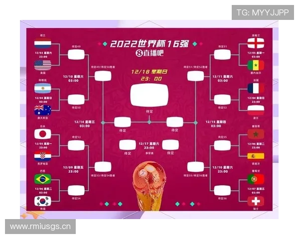 2026世界杯完整版小组晋级规则